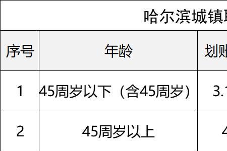 2022职工退休医保每年补交多少