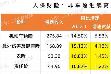 平安车险2022报价明细