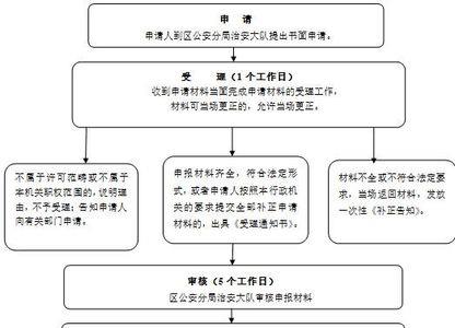 社保合规函办理流程