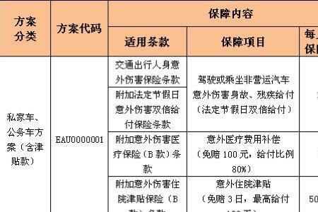 人身意外险可以写谁的名字