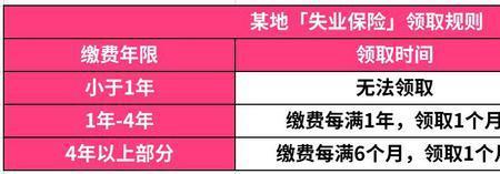 社保交了8个月断保还有效吗