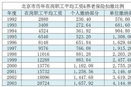 养老金一年最多能交多少划算