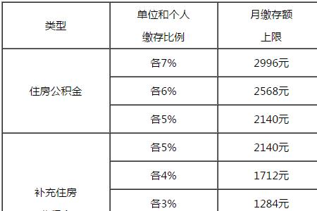 上海自己交五险一金怎么交