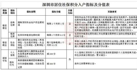 深圳一档社保一年有多少统筹金