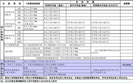 五金公司缴纳多少个人缴纳多少