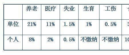 上海三险一金缴纳标准