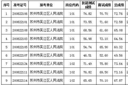 吴江人力资源社会保障上班时间