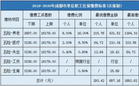 在成都4至6月份失业金能补吗