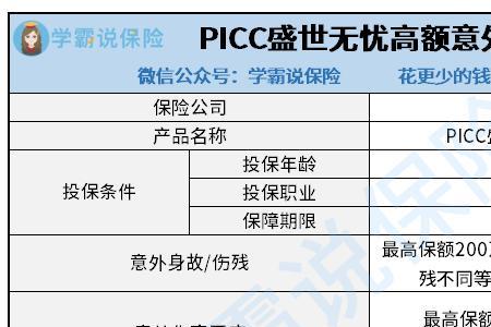 人保驾乘意外险有哪些