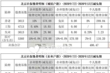 社保在广州买10年佛山买5年