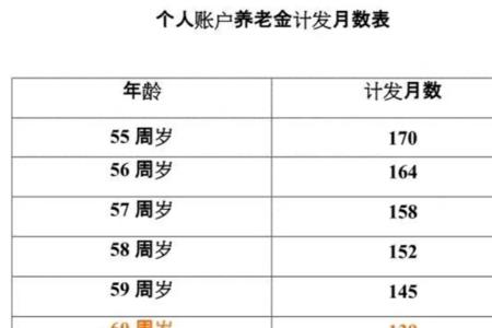 社保基数19000退休后能拿多少