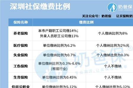 深圳社保系统更改离职原因步骤