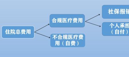 医保个人账户支付在起付线内吗