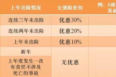 车辆商业险第二年保费怎么算