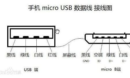 mvb接口怎么接