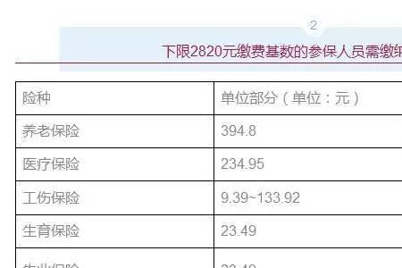 杭州个人账户6万元退休金多少