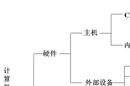 cpu怎么组成两部分