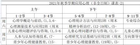 36岁心理学研究生毕业能干啥