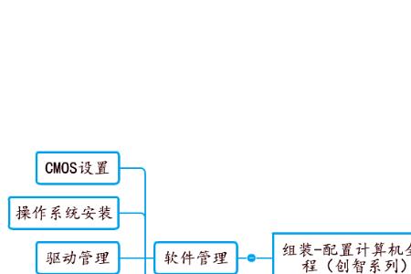 计算机组装步骤有哪些