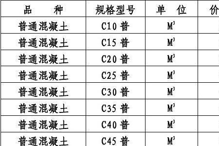 成品混凝土和商品混凝土的区别