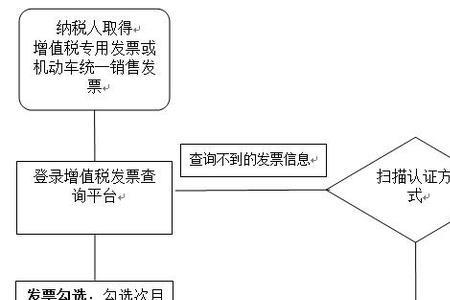 自己存钱交社保流程