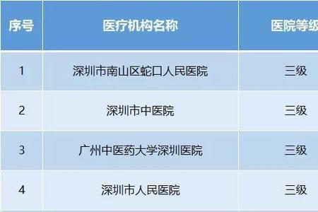 深圳三档医保住院可以直接去吗