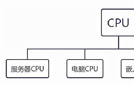 嵌入式处理器按照功能分为