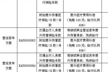 人保200元的驾乘意外险赔付标准