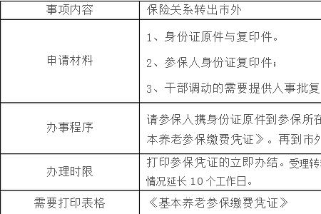 东莞市社保重复缴费怎么退