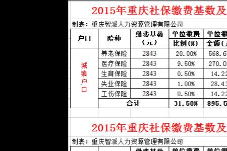 2022年重庆市职工社保缴费多少