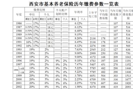 养老保险中档一年缴费多少