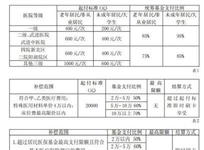 儿童医保满多少抵扣