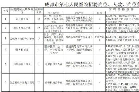 成都金牛区社保局的上班时间