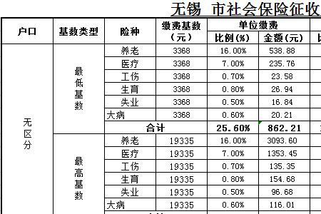 无锡社保如何办理