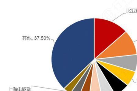 汽车电机龙头上市企业排名