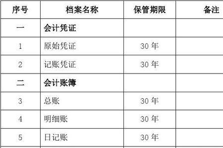 单位结算账户档案保管期限