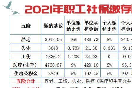 职工社保和居民社保各交了10年