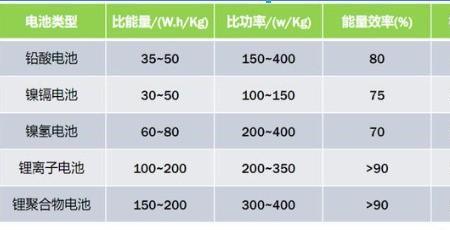 新能源电池容量的计算公式