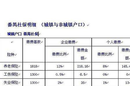 广州社保和佛山社保能合并吗