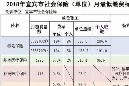 公司为员工缴纳的保险怎么做账