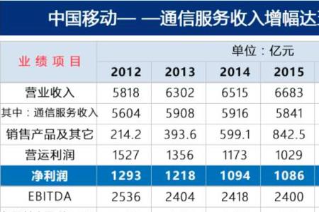 162开头手机号是哪个运营商