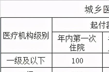 20岁买商业医保划算吗