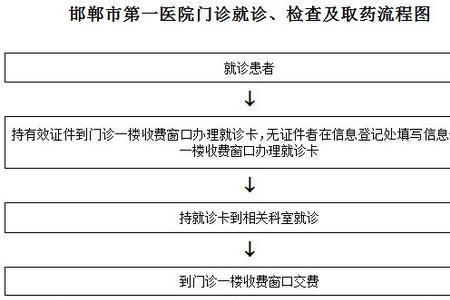 南充新生儿医保卡办理流程