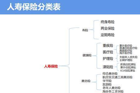 人寿365保险保的哪些内容