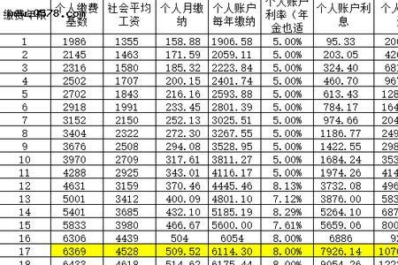 辽宁职业年金账户怎么查询