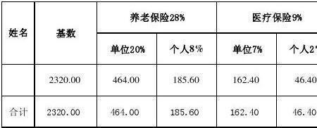 五险一金的档位表