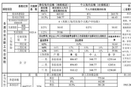 公司社保开户多少费用