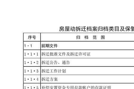 电子档案保管期限的依据