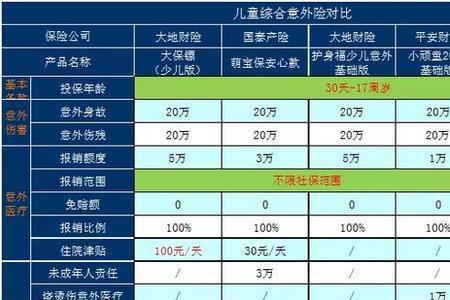 乘客意外保险50万保费多少