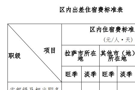 幼儿费报销标准是什么